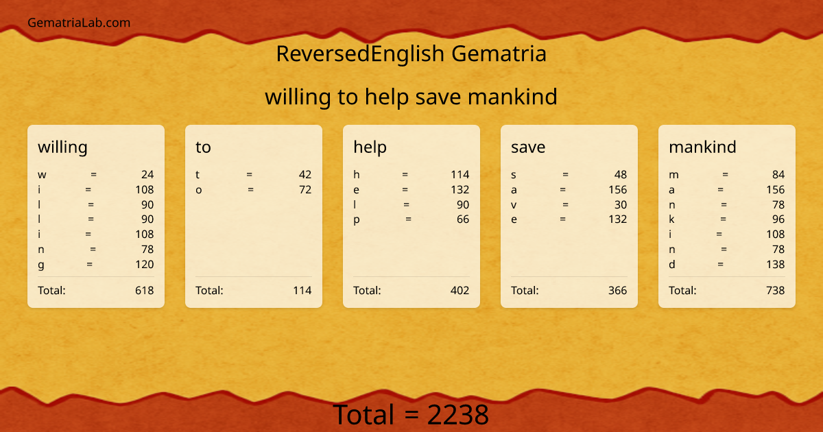 willing to help save mankind in reversedEnglish Gematria